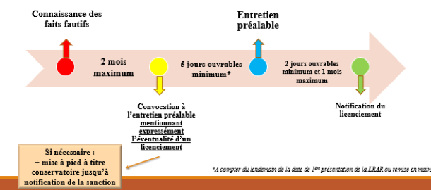 Droit disciplinaire - Cabinet d'avocat Brochard