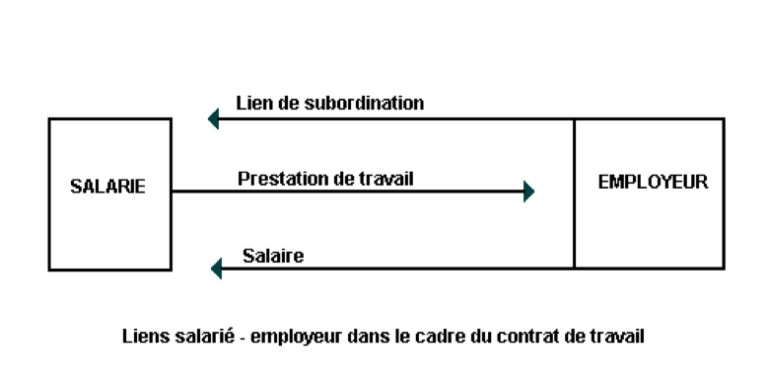 Le contrat de travail (Partie II) - Cabinet d'avocat Brochard
